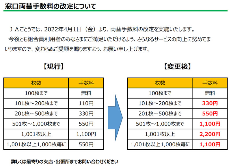 窓口両替手数料の改定について